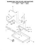 Burner box, gas valves, switches