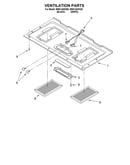 Ventilation