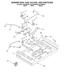 Burner box, gas valves, switches