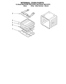 Internal oven