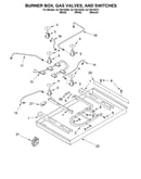 Burner box, gas valves, switches