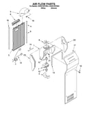 Air flow
