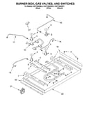 Burner box, gas valves, switches