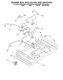 Burner box, gas valves, switches