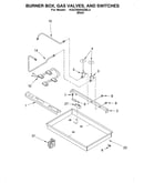 Burner box, gas valves, switches