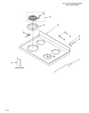 Cooktop/literature