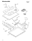 Cooktop/literature