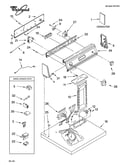 Top and console parts