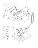 Top and console parts