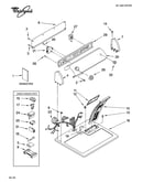 Top and console parts