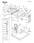 Top and console parts