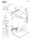 Top and console parts