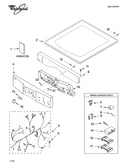Top and console parts