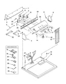 Top and console parts