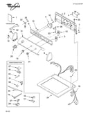 Top and console parts