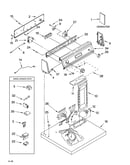 Top and console parts