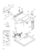 Top and console parts