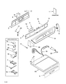 Top and console parts