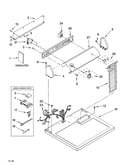 Top and console parts