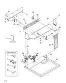 Top and console parts