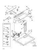Top and console parts