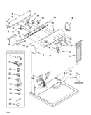 Top and console parts