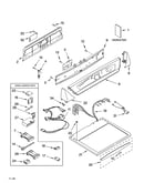 Top and console parts
