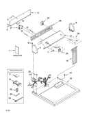 Top and console parts