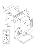 Top and console parts