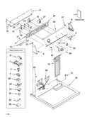 Top and console parts