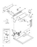 Top and console parts