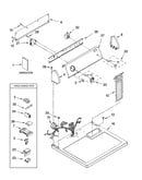 Top and console parts