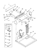 Top and console parts