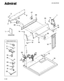 Top and console parts