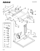 Top and console parts
