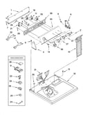 Top and console parts