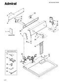 Top and console parts