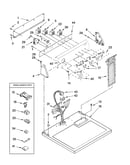 Top and console parts