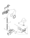 Fill and overfill parts
