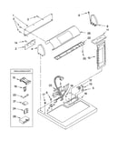 Top and console parts