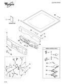 Top and console parts