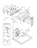 Top and console parts