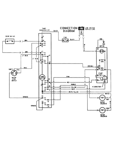Wiring information