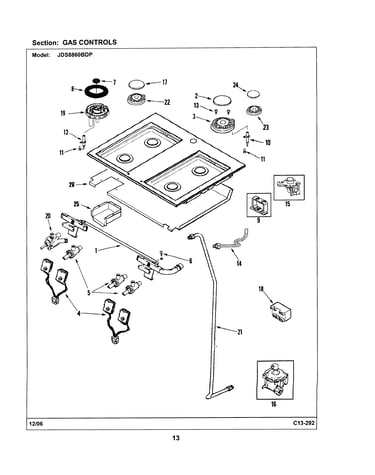 Gas controls