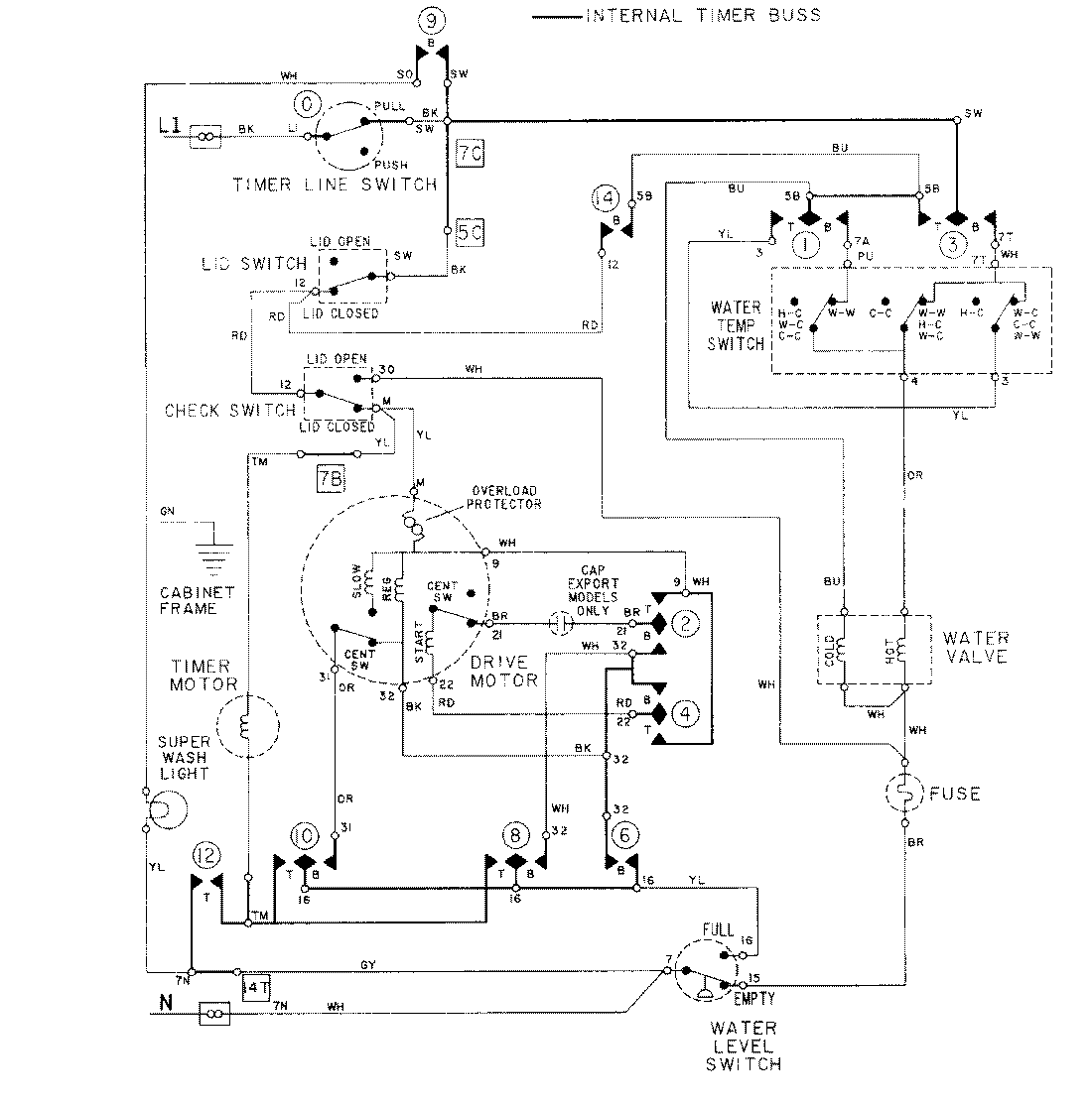 Wiring information