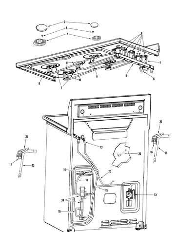 Gas controls