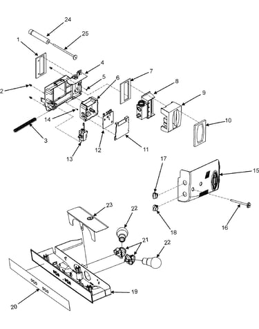 Controls