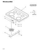 Cooktop parts