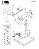 Top and console parts
