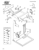 Top and console parts